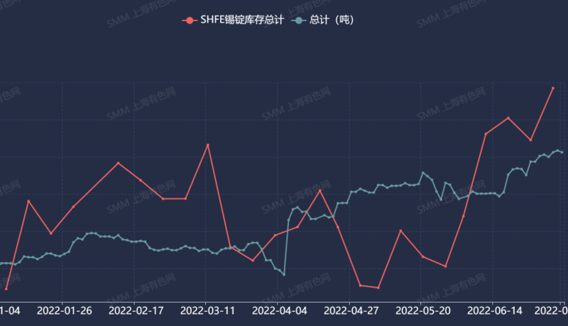 SiEre20220706151836.png